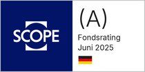 Scope Analysis Fonds Rating Juni 2025